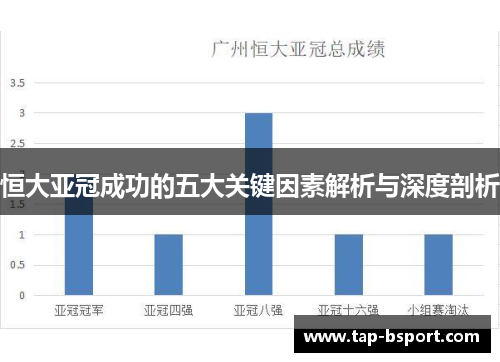 恒大亚冠成功的五大关键因素解析与深度剖析