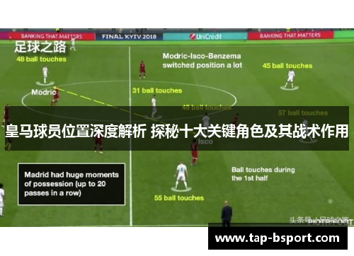 皇马球员位置深度解析 探秘十大关键角色及其战术作用