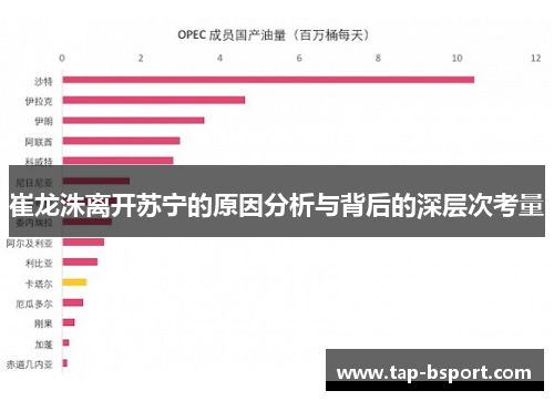 崔龙洙离开苏宁的原因分析与背后的深层次考量