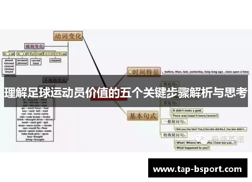 理解足球运动员价值的五个关键步骤解析与思考