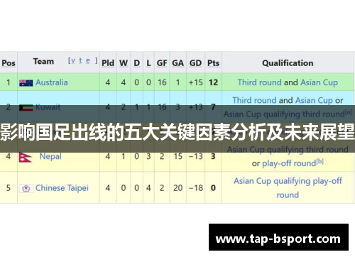 影响国足出线的五大关键因素分析及未来展望