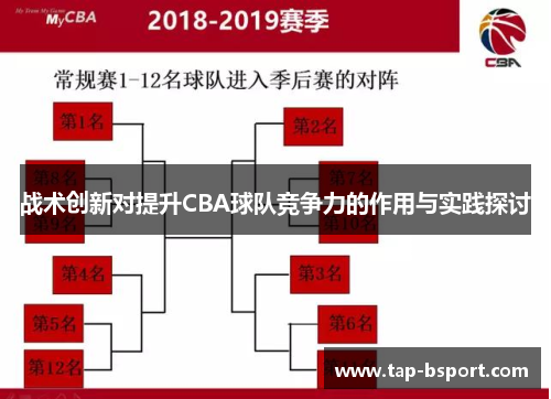 战术创新对提升CBA球队竞争力的作用与实践探讨 战术创新对提升CBA球队竞争力的作用与实践探讨