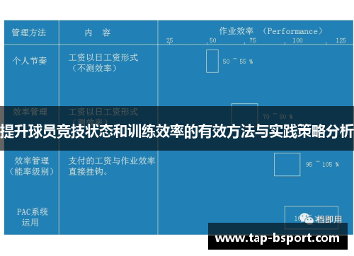 提升球员竞技状态和训练效率的有效方法与实践策略分析