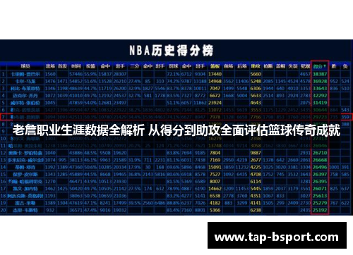 老詹职业生涯数据全解析 从得分到助攻全面评估篮球传奇成就