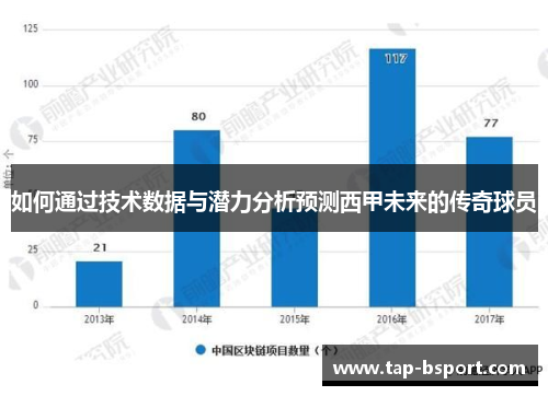 如何通过技术数据与潜力分析预测西甲未来的传奇球员