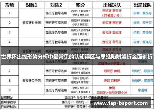 世界杯出线形势分析中最常见的认知误区与思维陷阱解析全面剖析
