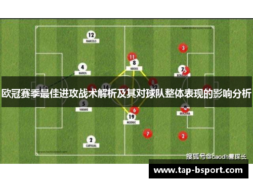欧冠赛季最佳进攻战术解析及其对球队整体表现的影响分析