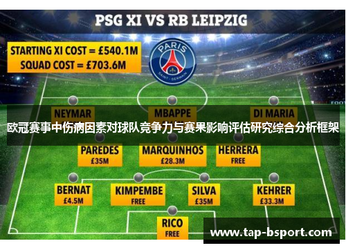 欧冠赛事中伤病因素对球队竞争力与赛果影响评估研究综合分析框架