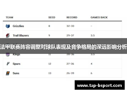 法甲联赛阵容调整对球队表现及竞争格局的深远影响分析 法甲联赛阵容调整对球队表现及竞争格局的深远影响分析