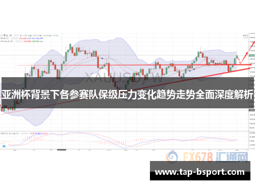 亚洲杯背景下各参赛队保级压力变化趋势走势全面深度解析