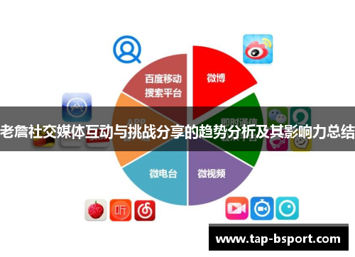 老詹社交媒体互动与挑战分享的趋势分析及其影响力总结