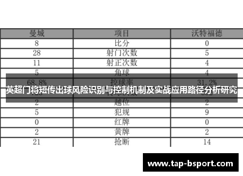 英超门将短传出球风险识别与控制机制及实战应用路径分析研究