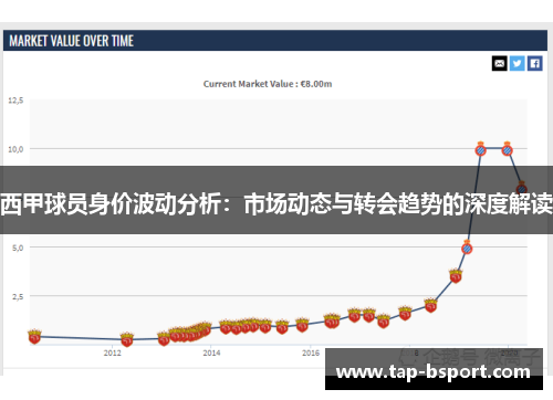 西甲球员身价波动分析：市场动态与转会趋势的深度解读