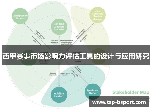 西甲赛事市场影响力评估工具的设计与应用研究
