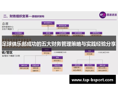 足球俱乐部成功的五大财务管理策略与实践经验分享