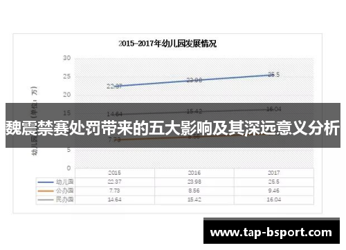 魏震禁赛处罚带来的五大影响及其深远意义分析 魏震禁赛处罚带来的五大影响及其深远意义分析